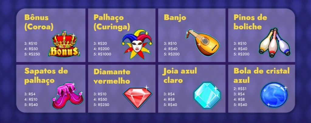 Símbolos jogar Joker Jewels
